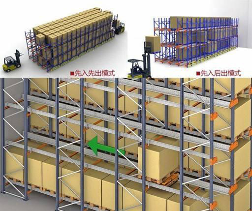 穿梭车货架技术注明